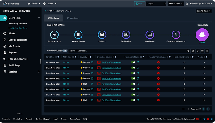 Security operations dashboard with real-time alerts and monitoring graphs on-screen.