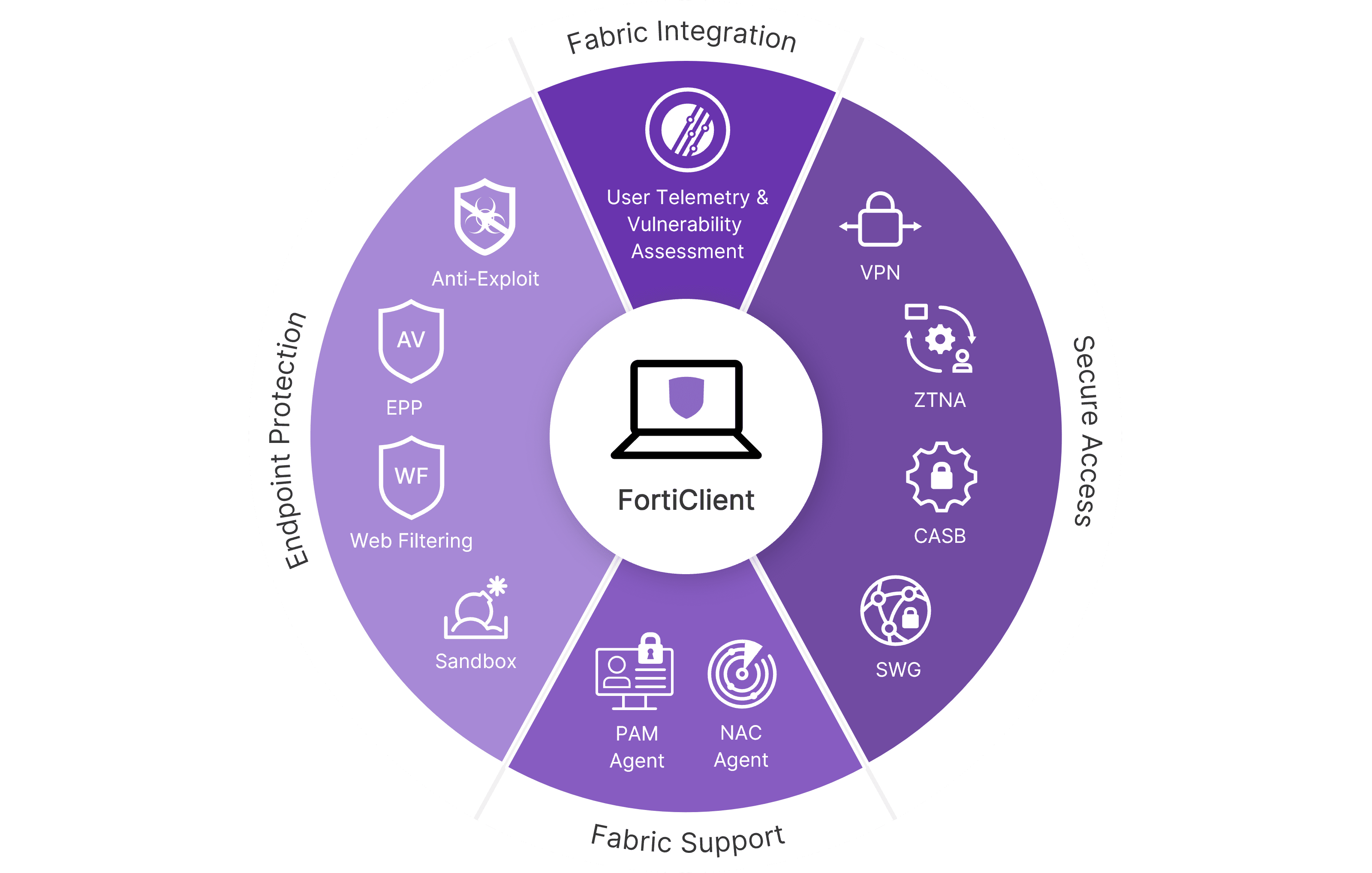 Map or network diagram graphic showing secure connections between office sites.