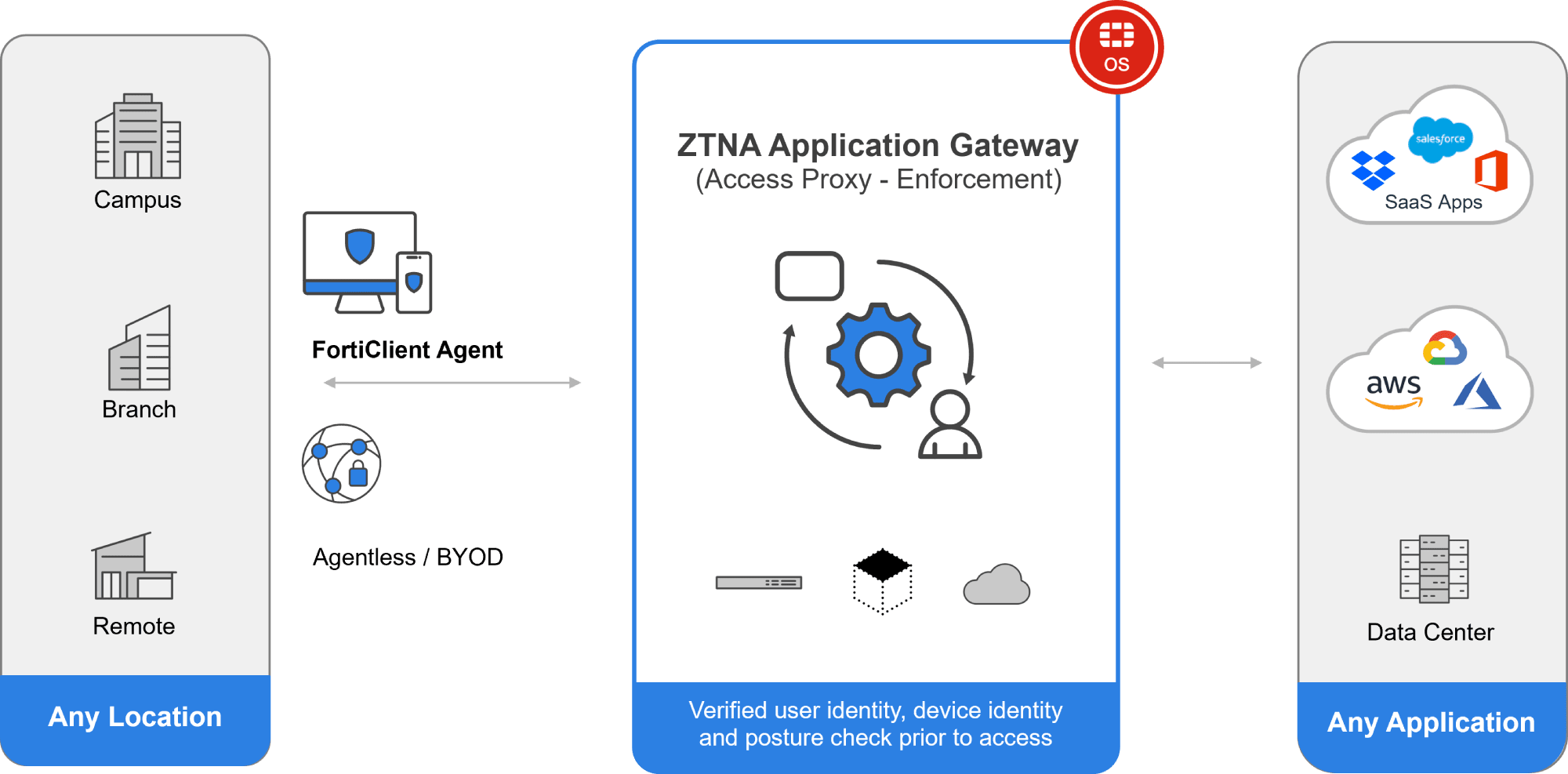 Identity verification/authentication concept graphic, digital lock or fingerprint scan.